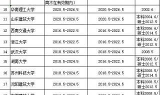 绵阳城市学院城乡规划专业怎么样