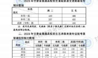 2021年甘肃省考分数线